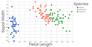 Stylized Scatter Plot with colors