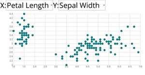Scatter Plot with Menus