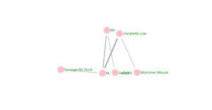 ICE-8 Mickey mouse network tree
