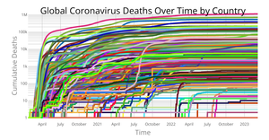 Fork of Coronavirus Deaths Over Time by Country