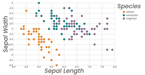 Fork of Scatter Plot With Color Legend