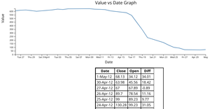 d3NoobV5 Reusable Examples - Add an HTML table to your graph v3