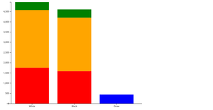 Pseudo Viz with Data