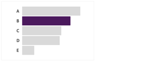 Pseudo Bar Chart (Horizontal)