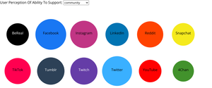 Social Media Bubble Chart