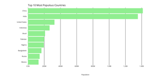 Making a Bar Chart