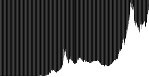 Monthly Price of Gold since 1950