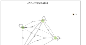 LSA-G3