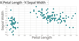 Scatter Plot with Menus