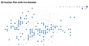 Fork of 3D Scatter Plot with Iris Dataset