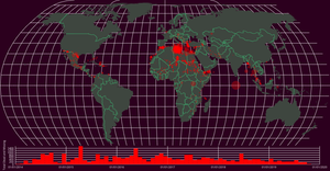 Migrants Missing Worldwide Linked Views with Fast Brushing