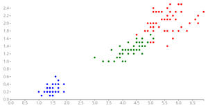 Reusable Scatter PLot