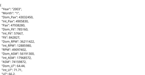 US Airline Traffic Dataset