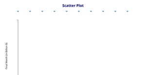 6-scatterplot