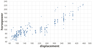Fork of Vega-Lite API Template