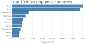 Customizing Axis with D3.js