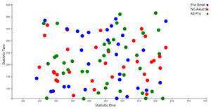 Pseudo-Visualization NFL Passing