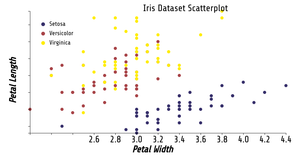 Reusable_D3_Scatter_Plot.