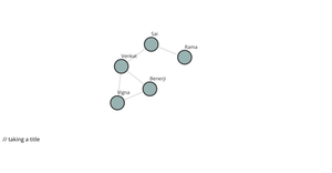 Social Network Chart