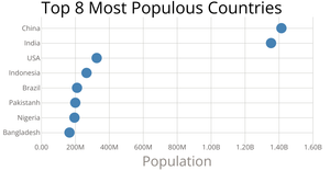 Scatter Plot