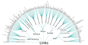 Fork of Radial Tree of Countries Hierarchy