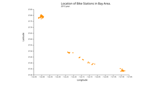 Scatter Plot of Bike Locations with D3