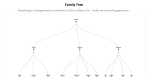 Fork of ICE-8 Family_TREES