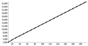 ICE-7 SCATTER PLOT