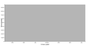 Fork of Responsive Axes - with large values