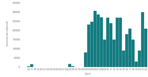 Stylized Bar Chart