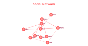 Prasanth ICE - 8 - SOCIAL NETWORK
