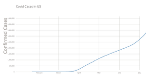 Temperature in San Francisco Line Chart