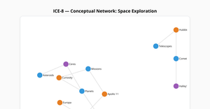 Fork of React & D3 Starter for 2.1 network