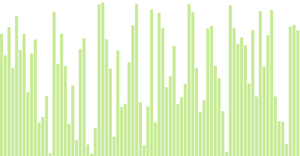 Barchart Vanila Javascript