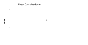 Player Count Scatter Plot
