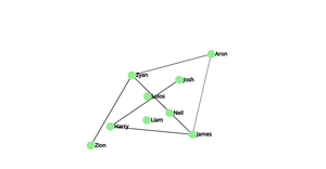Social Network graph