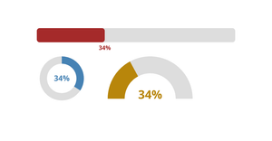 Fork of Visualizing Percentages