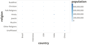 Vega-Lite API Template