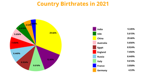 Data Visualization ICE-7 Pie Chart