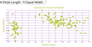 Scatter Plot with Menus