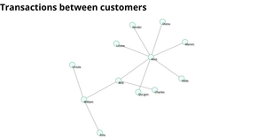 Force-Directed Graph 2