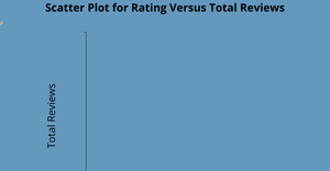 Fork of Scatterplot of the restaurant data