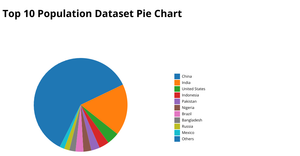 Act7_Pie