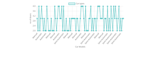 Fork of Reusable Scatter Plot