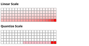 Examples of Different Scales