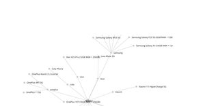 Fork of Reusable D3 Scatter Plot