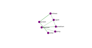 Social Network graph