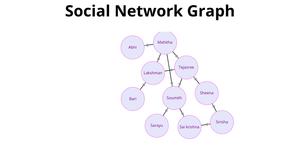 ICE - 8 Social Network Graph