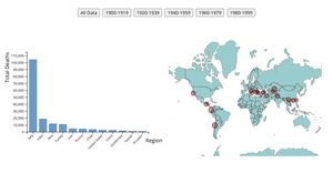Interactive Visualization (button) - Earthquake Data