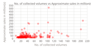 Cars Scatterplot